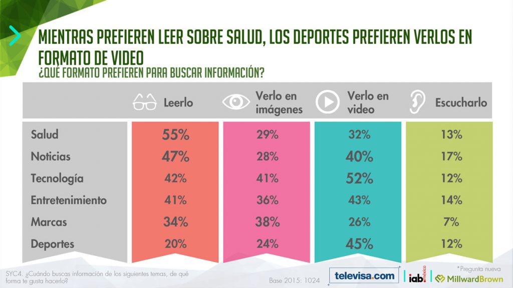 ESTUDIO DE CONSUMO DE MEDIOS Y DISPOSITIVOS ENTRE INTERNAUTAS MEXICANOS 2016