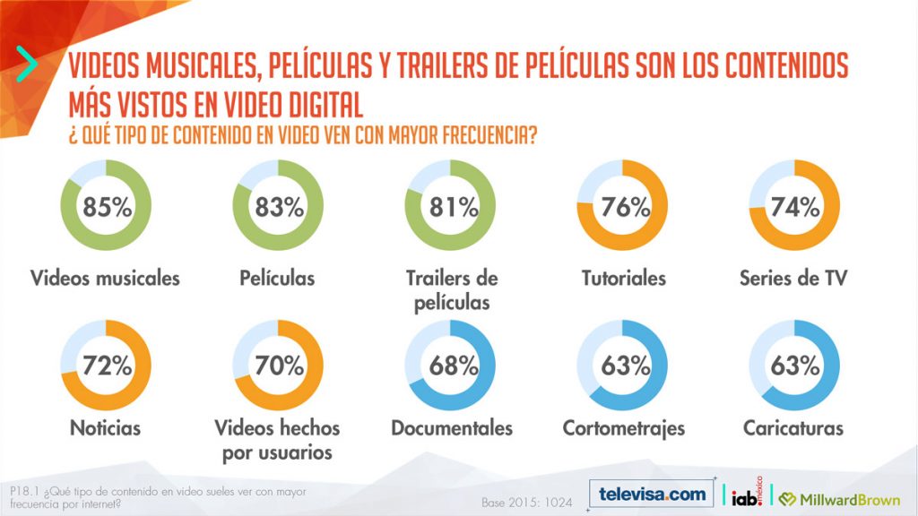 ESTUDIO DE CONSUMO DE MEDIOS Y DISPOSITIVOS ENTRE INTERNAUTAS MEXICANOS 2016
