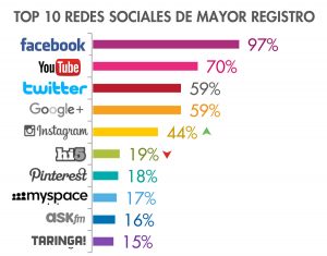 ESTUDIO DE CONSUMO DE MEDIOS Y DISPOSITIVOS ENTRE INTERNAUTAS MEXICANOS 2016