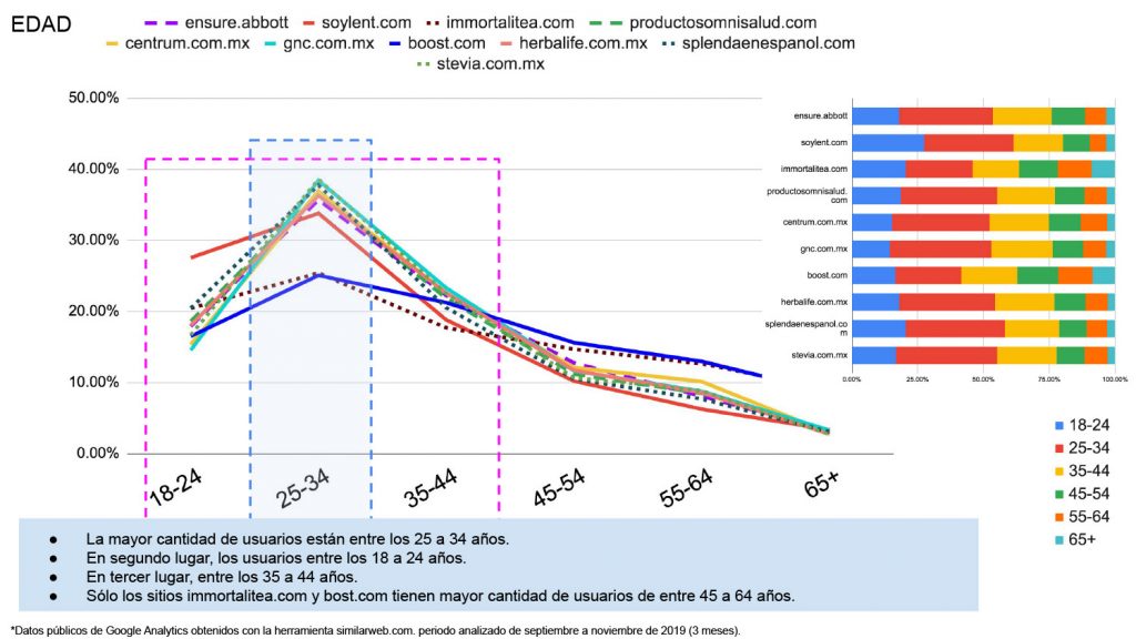 Datos de Google Analytics 2