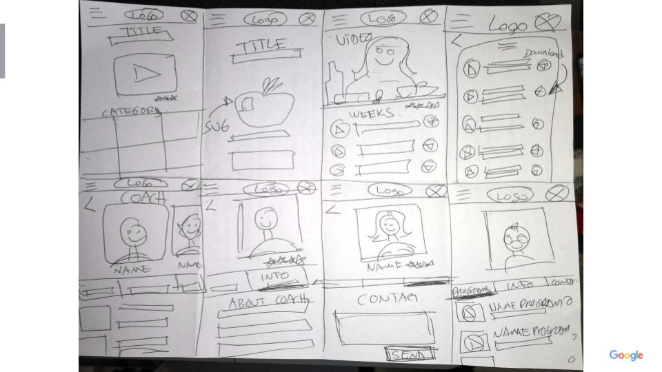 Ideation
