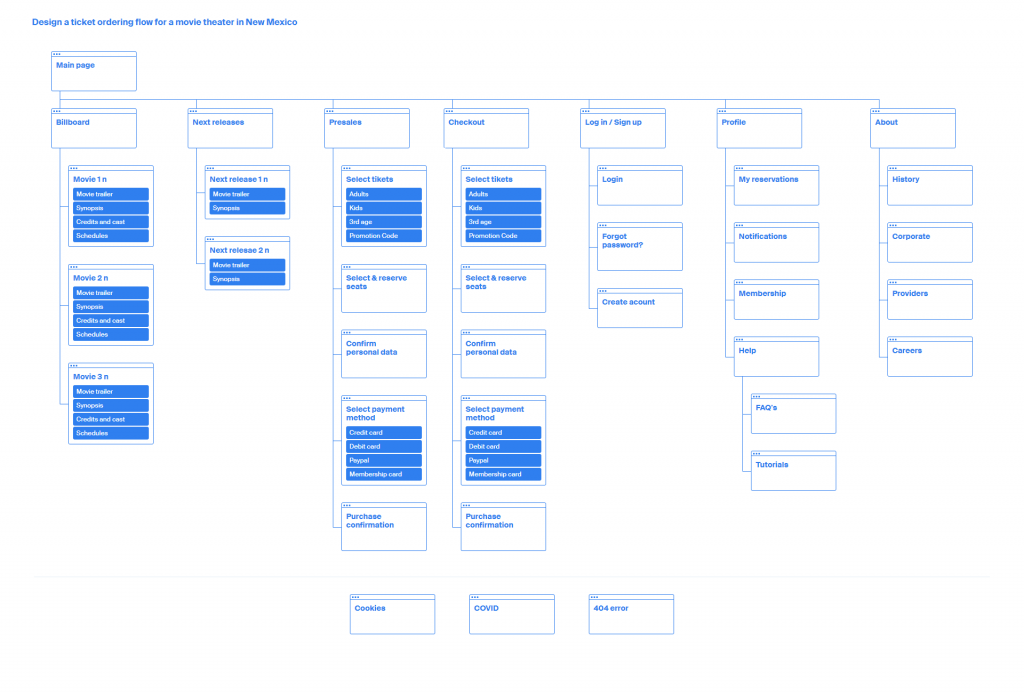 Sitemap_Cinema_website_Sergio_Velazquez