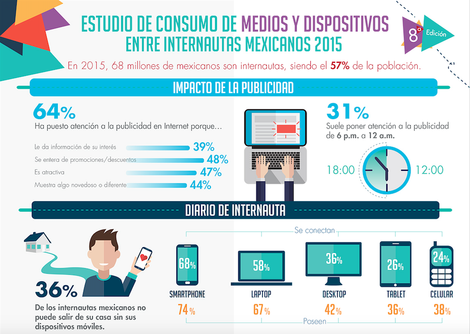 ESTUDIO DE CONSUMO DE MEDIOS Y DISPOSITIVOS ENTRE INTERNAUTAS MEXICANOS 2016
