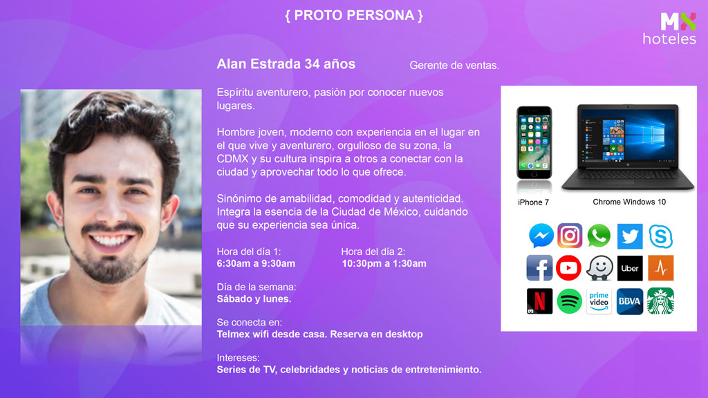 Prototipo de persona hoteles MX.