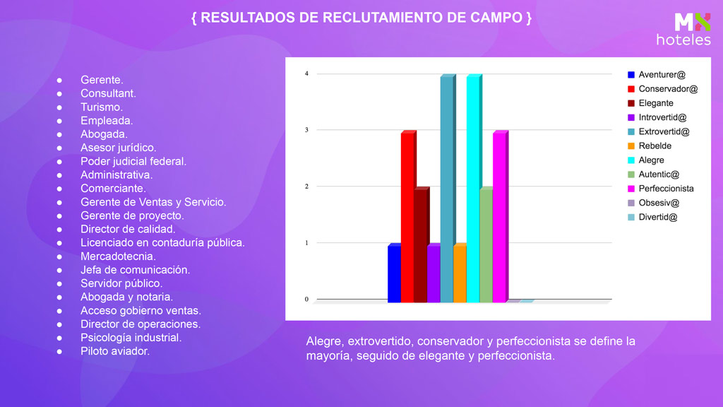 Resultados del reclutamiento de campo. Research.