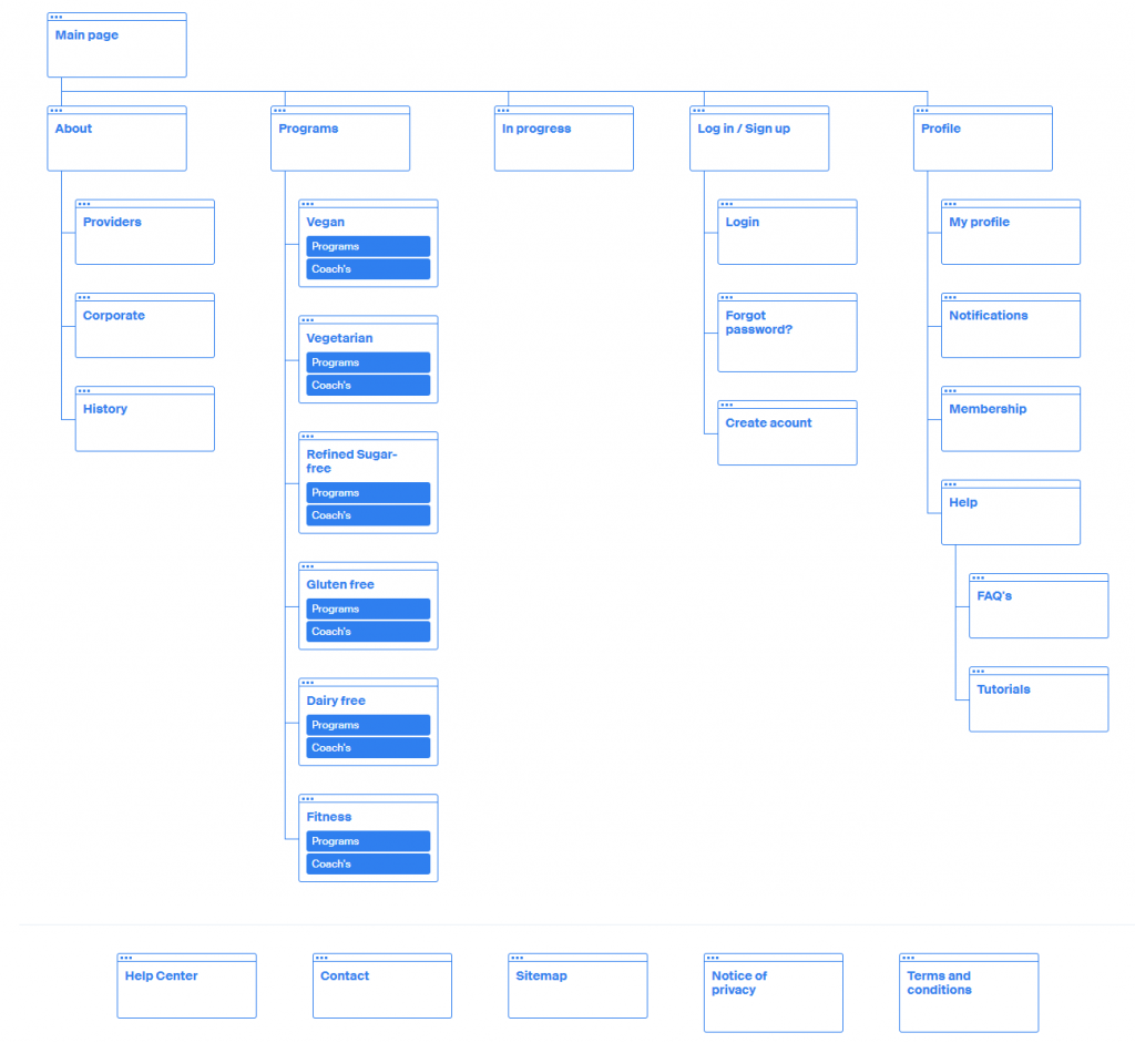 sitemap