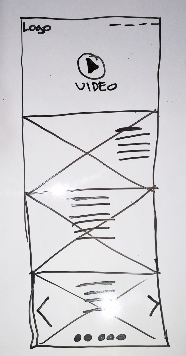 Wireframe baja resolución para el sitio web de la agencia Socialand