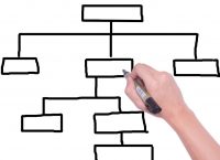 Imagen que describe la arquitectura de información.